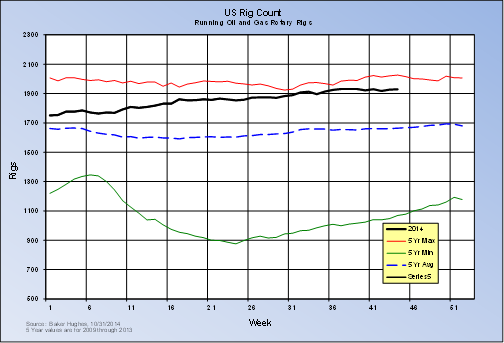 US_Rigs_1014