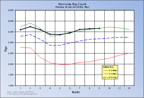 World_Rigs_1014